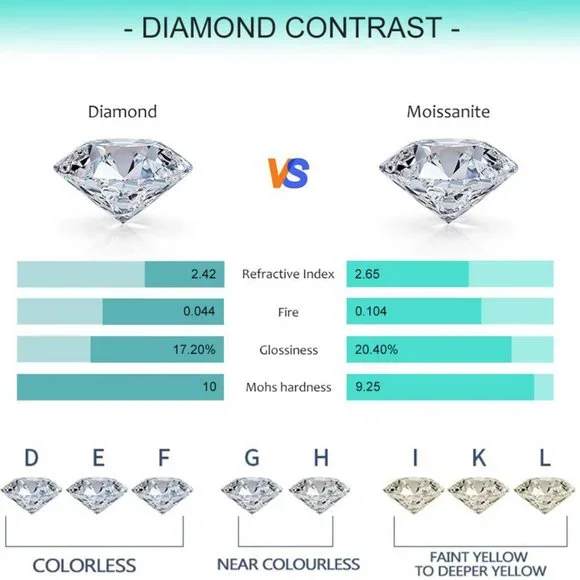 Certified Diamond 2ct Round Brilliant Cut Moissanite Stud Earrings NEW - Picture 3 of 4